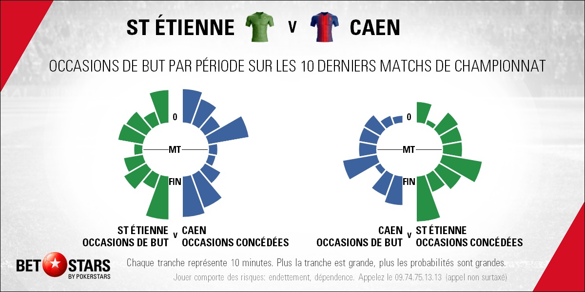 St Etienne v Caen - TimingFR